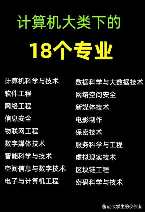从孤岛到共生 计算机类专业的边界消融与安全重构